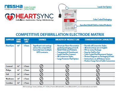 <p>Defibrillator Competitive Matrix</p>